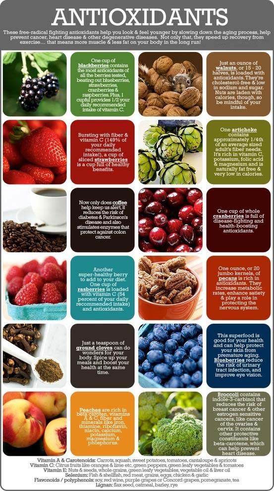 Antioxidants Help You Look and Feel Younger Infographic A Day