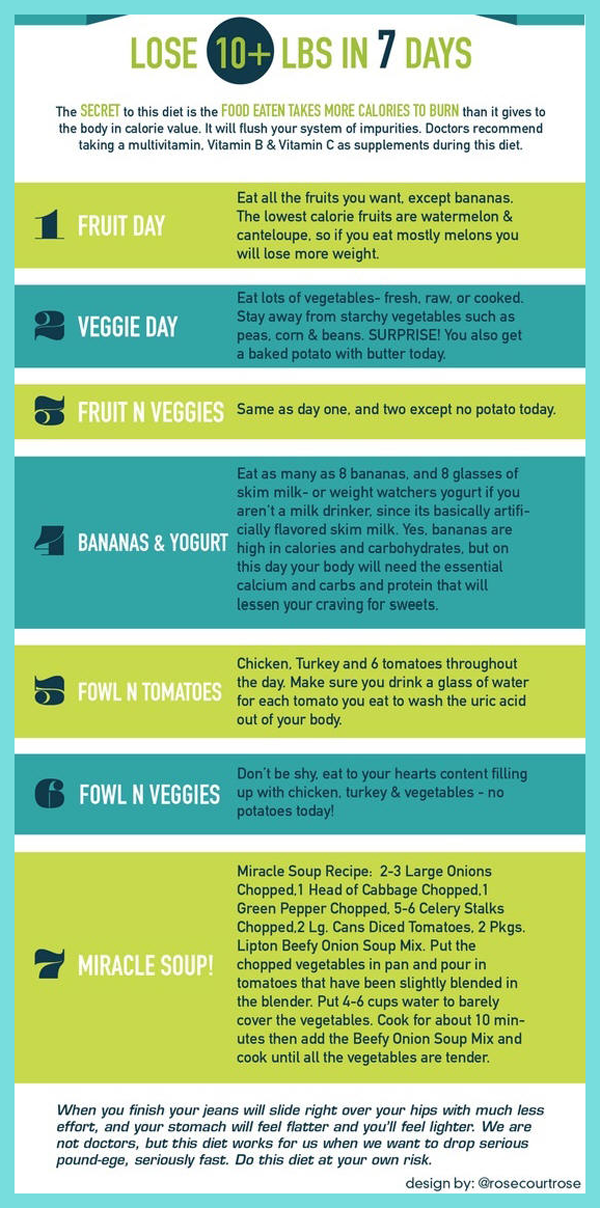 This 7-Day Plan allows most people to lose 10 pounds or more in just 7 ...