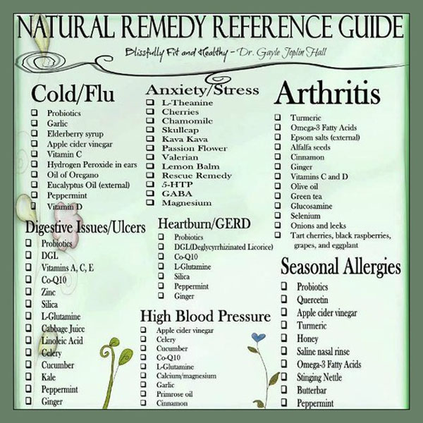 Natural Remedy Reference Guide